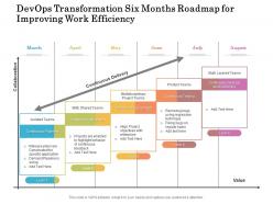 Devops transformation six months roadmap for improving work efficiency