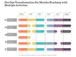 Devops Transformation Six Months Roadmap With Multiple Activities