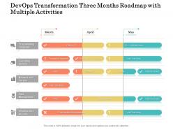 Devops Transformation Three Months Roadmap With Multiple Activities