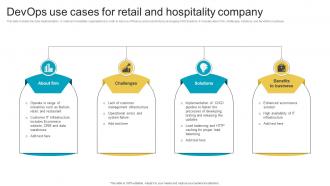 Devops Use Cases For Retail And Hospitality Company