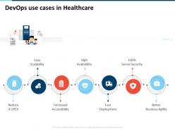 Devops Use Cases In Healthcare Business Agility Ppt Powerpoint Presentation Show