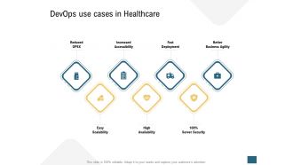 Devops use cases in healthcare devops ppt template