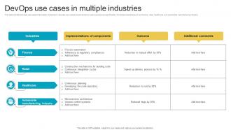 Devops Use Cases In Multiple Industries