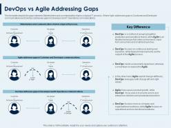Devops vs agile addressing gaps