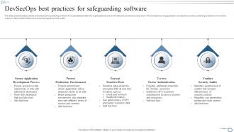 DevSecOps best practices for safeguarding software