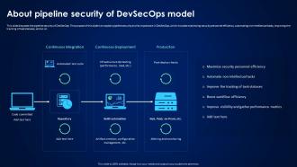 Devsecops Best Practices For Secure About Pipeline Security Of Devsecops Model