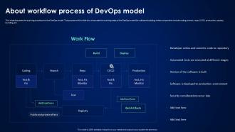 Devsecops Best Practices For Secure About Workflow Process Of Devops Model