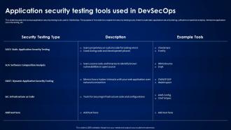 Devsecops Best Practices For Secure Application Security Testing Tools Used In Devsecops