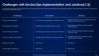 Devsecops Best Practices For Secure Applications Powerpoint Presentation Slides
