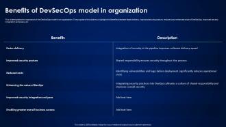 Devsecops Best Practices For Secure Benefits Of Devsecops Model In Organization