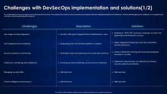 Devsecops Best Practices For Secure Challenges With Devsecops Implementation And Solutions