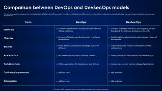 Devsecops Best Practices For Secure Comparison Between Devops And Devsecops Models