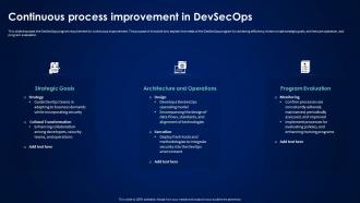 Devsecops Best Practices For Secure Continuous Process Improvement In Devsecops