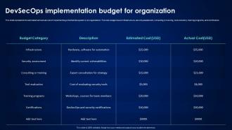 Devsecops Best Practices For Secure Devsecops Implementation Budget For Organization