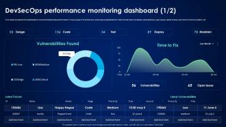 Devsecops Best Practices For Secure Devsecops Performance Monitoring Dashboard