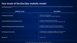 Devsecops Best Practices For Secure Four Levels Of Devsecops Maturity Model