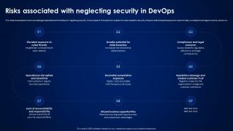 Devsecops Best Practices For Secure Risks Associated With Neglecting Security In Devops