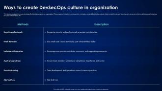 Devsecops Best Practices For Secure Ways To Create Devsecops Culture In Organization