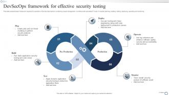 DevSecOps framework for effective security testing