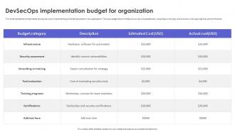 DevSecOps Implementation Budget For Organization Strategic Roadmap To Implement DevSecOps