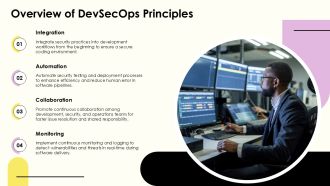 Devsecops Implementation Plan For Secure Software Delivery PPT Slides AT Professionally Interactive