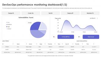 DevSecOps Performance Monitoring Dashboard Strategic Roadmap To Implement DevSecOps