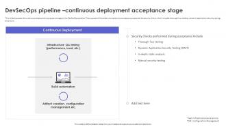 DevSecOps Pipeline Continuous Deployment Acceptance Stage Strategic Roadmap To Implement DevSecOps