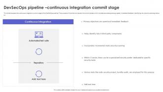 DevSecOps Pipeline Continuous Integration Commit Stage Strategic Roadmap To Implement DevSecOps