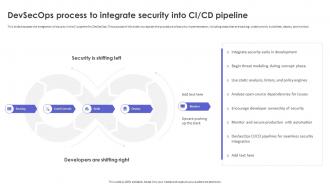 DevSecOps Process To Integrate Security Into CI CD Pipeline Strategic Roadmap To Implement DevSecOps