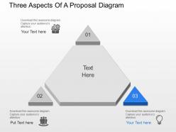 Di three aspects of a proposal diagram powerpoint template