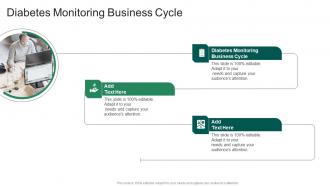 Diabetes Monitoring Business Cycle In Powerpoint And Google Slides Cpb
