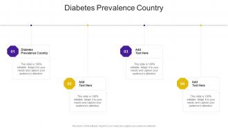 Diabetes Prevalence Country In Powerpoint And Google Slides Cpb