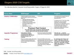 Diageo 2020 csr targets
