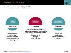 Diageo 2025 targets
