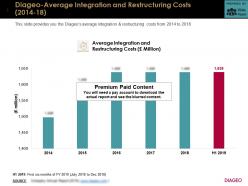 Diageo Average Integration And Restructuring Costs 2014-18