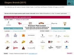 Diageo brands 2019
