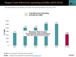 Diageo Cash Inflow From Operating Activities 2014-2018
