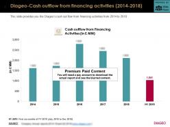 Diageo cash outflow from financing activities 2014-2018
