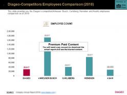 Diageo competitors employees comparison 2018