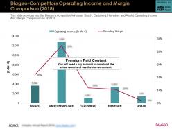 Diageo competitors operating income and margin comparison 2018