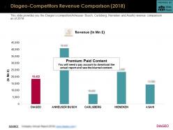 Diageo competitors revenue comparison 2018