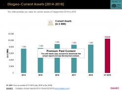 Diageo current assets 2014-2018