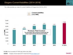 Diageo current liabilities 2014-2018