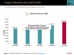 Diageo enterprise value 2014-2018