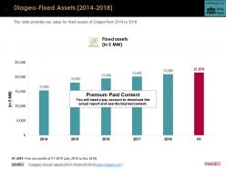 Diageo fixed assets 2014-2018