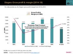 Diageo gross profit and margin 2014-18