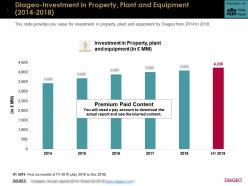 Diageo investment in property plant and equipment 2014-2018