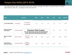 Diageo Key Ratios 2014-2018