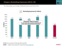 Diageo marketing expenses 2014-18
