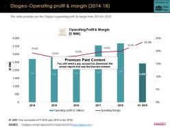 Diageo Operating Profit And Margin 2014-18